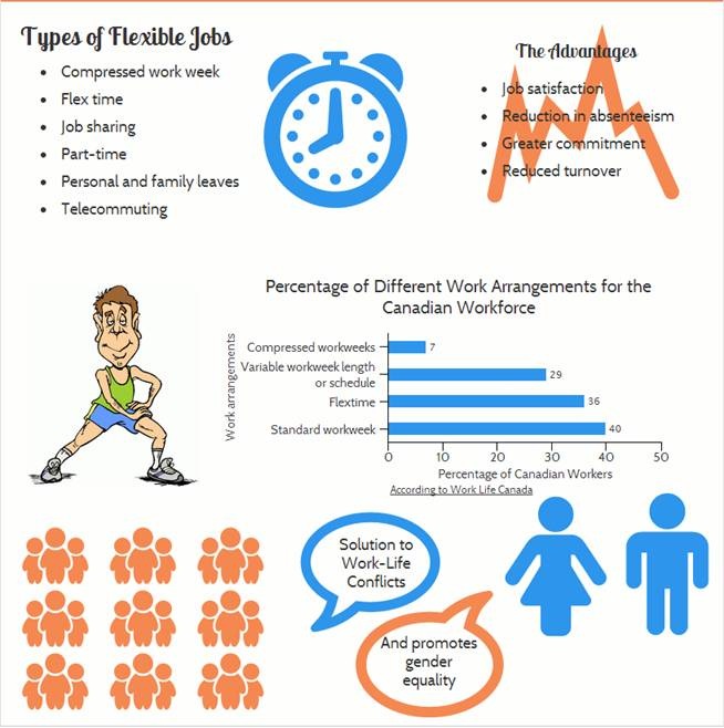 flexible jobs